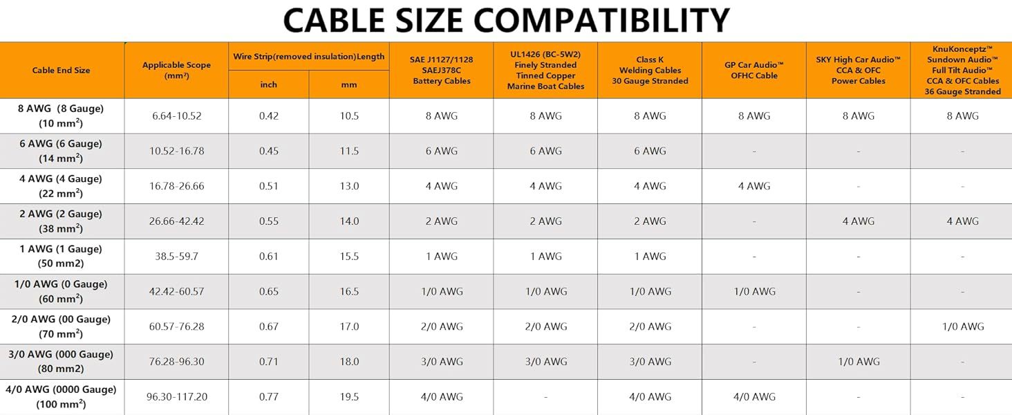 Copper lugs Cable size