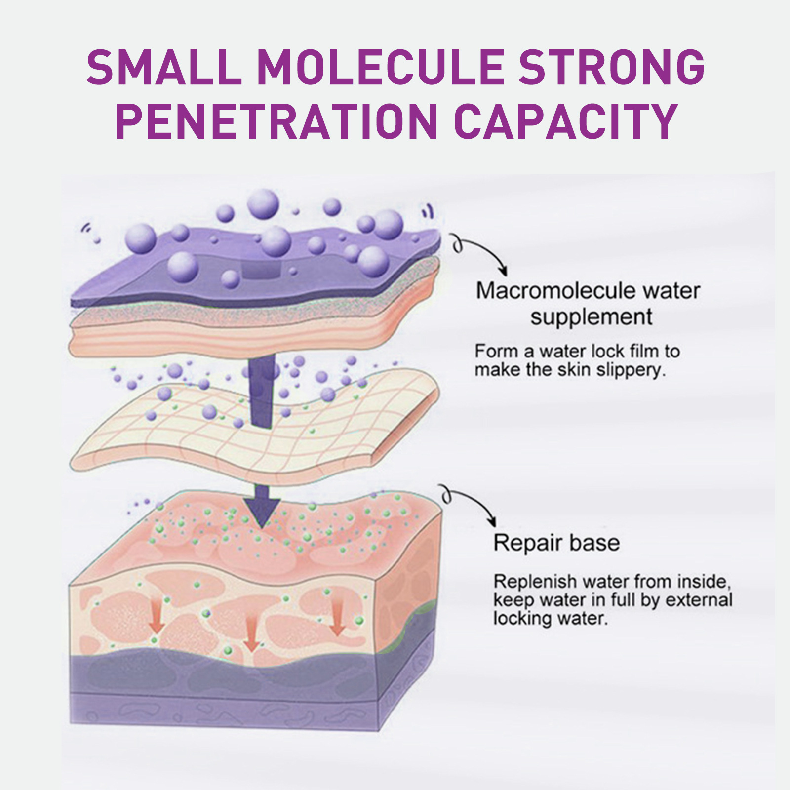 EELHOE Spot Lightening Whitening Cream mindert Akneflecken, repariert dunkle Flecken, spendet Feuchtigkeit, festigt und verbessert die Haut_voghion.com