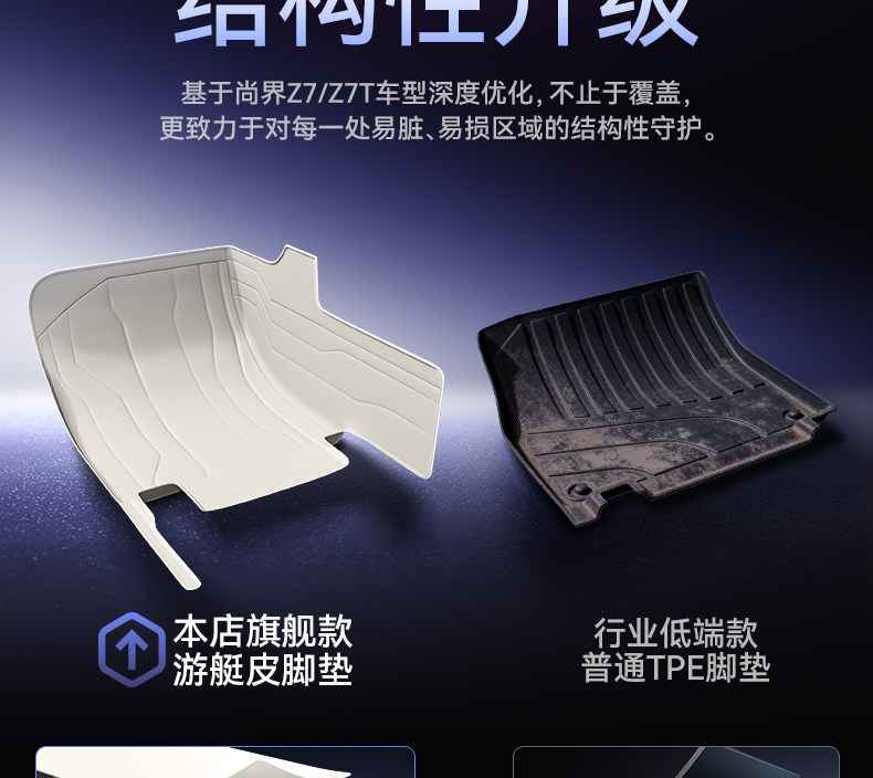 Suitable for Shangjie Z7/Z7T, full-coverage floor mats, 2026 new model car interior modification accessories, trunk mat supplies