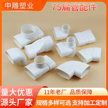 pvc75�������l���g�N���̨��ˮ�E�A���^�ܼ� �RͰ��λ���⏝�^