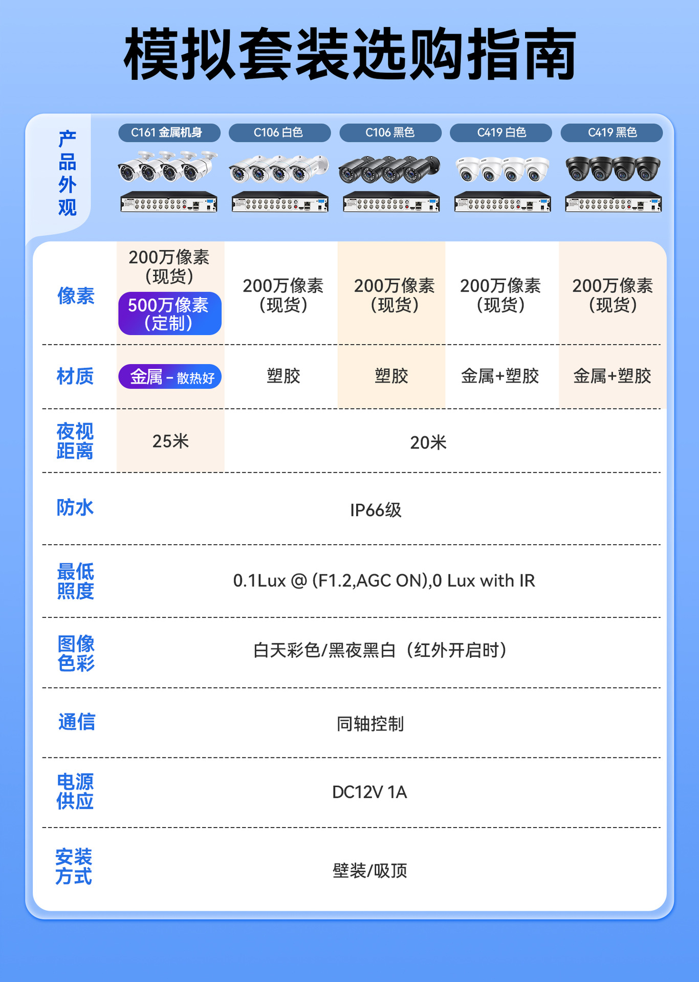 模拟套装选购图-1