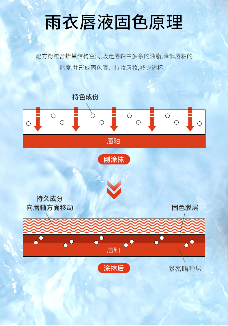 奇妙锁色雨衣口红_09