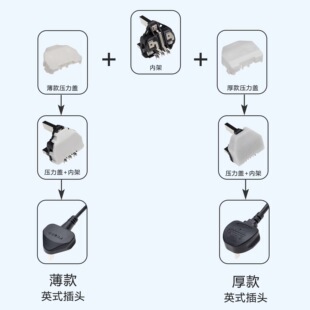 ӢҎ�^�b�w�Ͻ��ӢʽBS��ȼܶ���о�Ͻ����oɳ���U�z������֧��