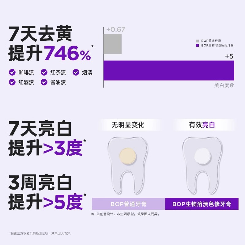 BOPポープは歯磨き粉の紫色を研究して黄色に行って口臭を取り除きます。|undefined