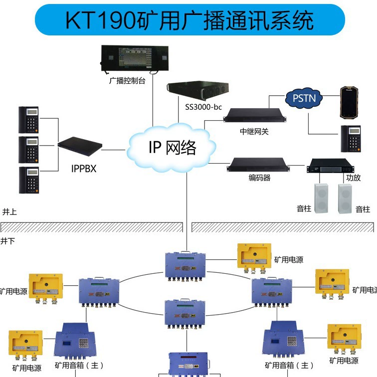 KT190 Шахта вещания системы связи подземный аварийного вещания системы интеллектуального вещания тройной сетевой интеграции