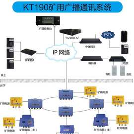 KT190矿用广播通信系统 井下应急广播系统 智能广播 三网融合