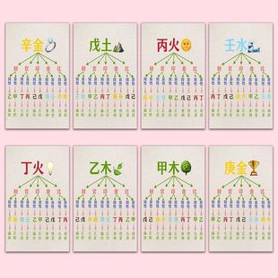 ���W�Ļ�����ʮ������N���׽�֪�R���y�Ļ�ins�L����diy���~�N��