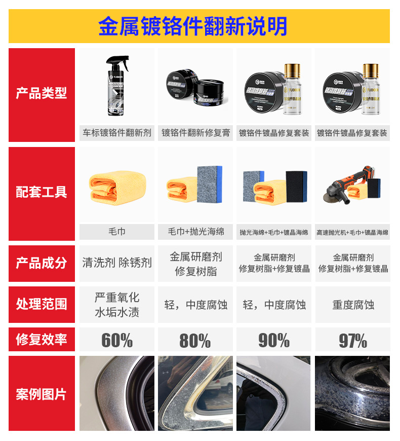 Car doors and windows chrome plated strip repair metal polishing paste bright strip renovation paste chrome plated parts repair renovation cleaning agent