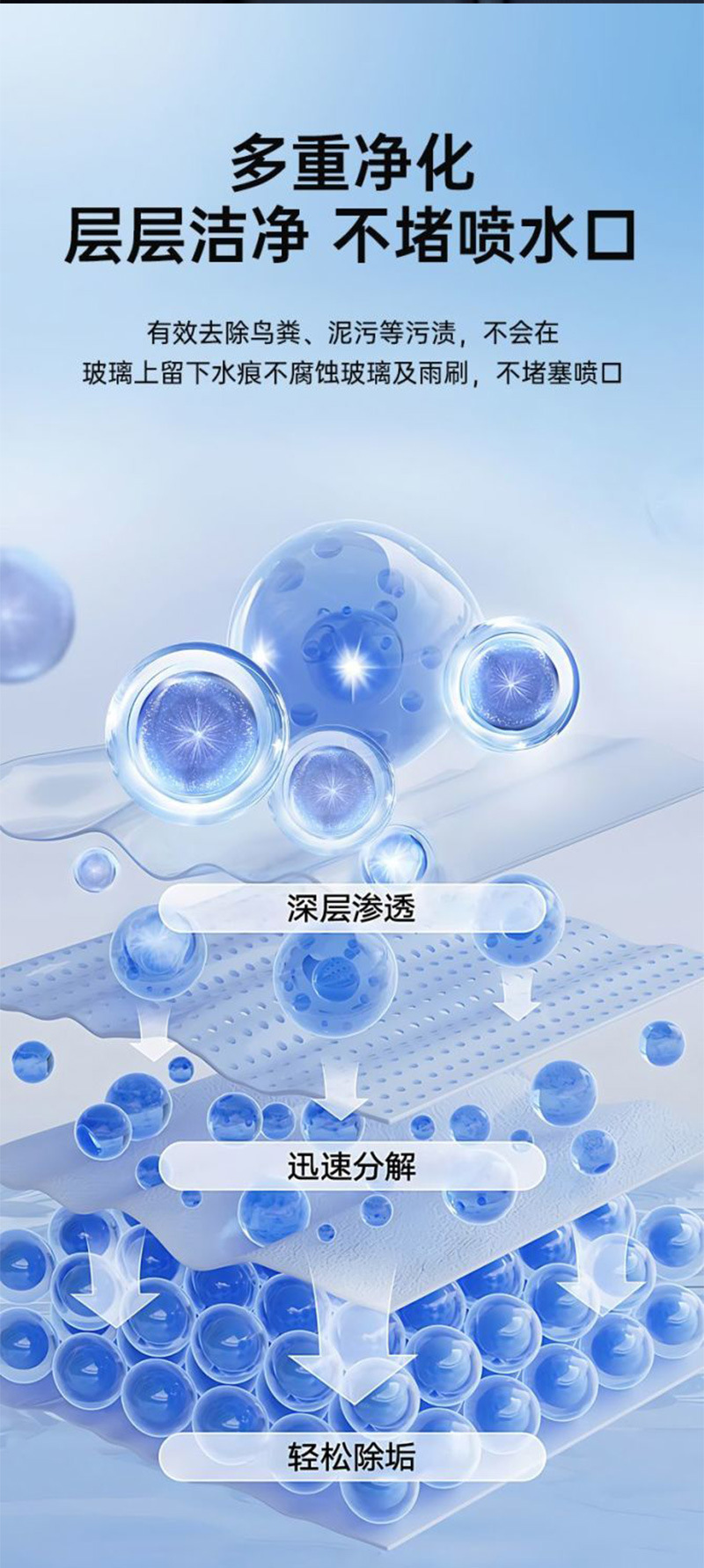 Rongli Car Windshield Washer Fluid Ethanol Removes Oil Film and Insect Residue, Rainproof in Summer, Anti-Fouling Car Wiper Fluid, Anti-Freeze Cleaning
