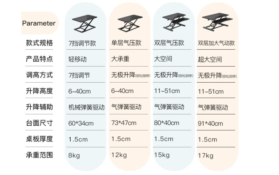 站立式办公桌可升降工作台电脑桌台式增高笔记本桌面家用折叠支架-阿里巴巴