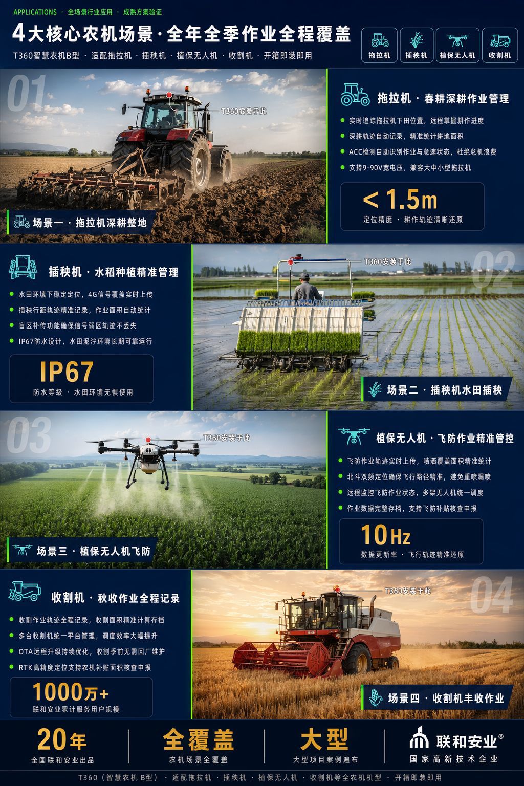 4G full-network RTK Beidou locator for agricultural machinery, vehicle-mounted GPS, operation trajectory monitoring, Beidou satellite locator