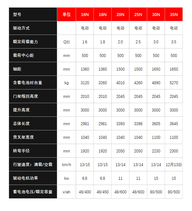 N系列四支点电动叉车_04.jpg