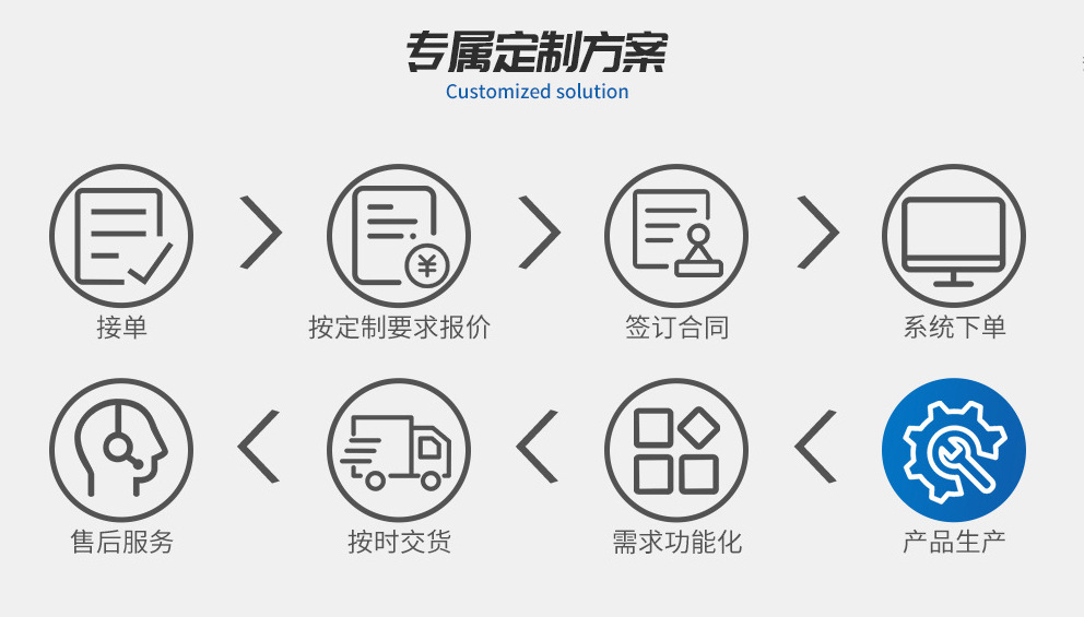 定制流程.png
