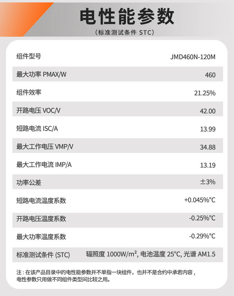 太阳能板详情页【460W】_06.jpg