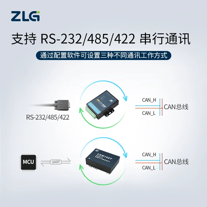 ZLG Zhiyuan Electronics 3-в-1 RS232/485/422 последовательный порт в CAN конвертер CANCOM-100IE+