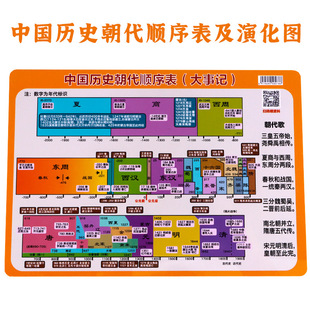 中国历史朝代顺序表朝代演化图历史大事记挂图墙贴学生速记卡学具-阿里巴巴