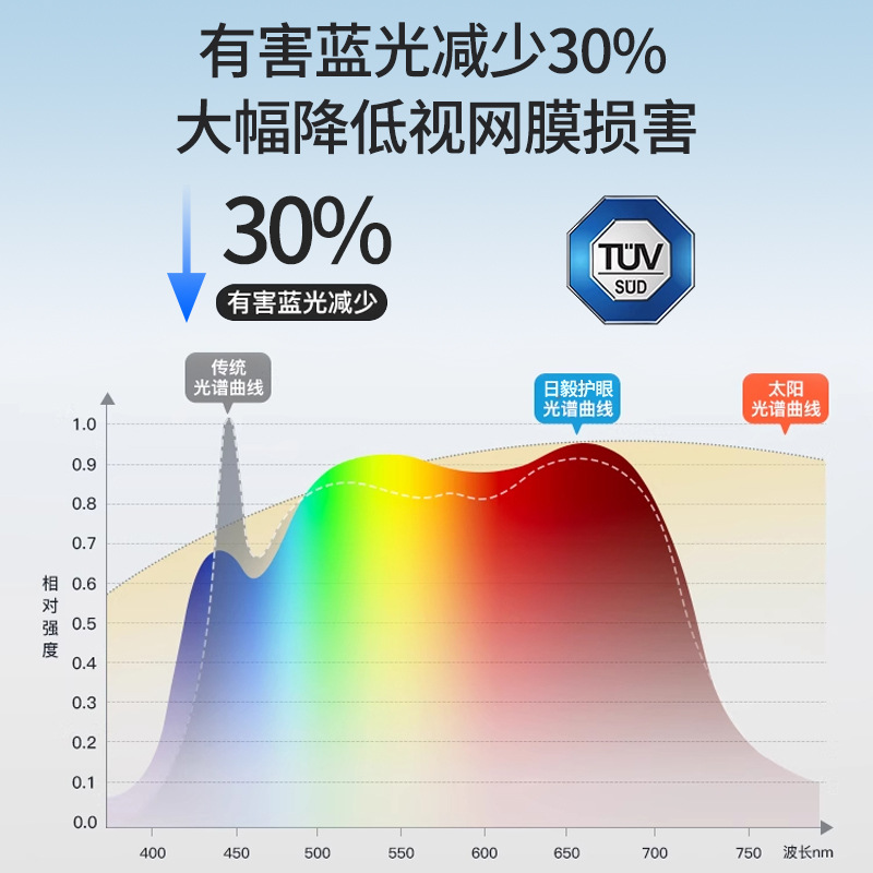 Luz de la sala de estar moderna y simple atmósfera 2025 nueva luz de techo super delgada de espectro completo LED dormitorio lámparas domésticas
