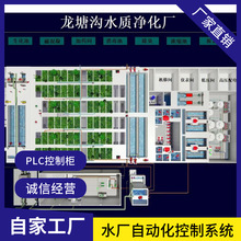 λChԿس늙ˮ̎ԄӻϵyPLC