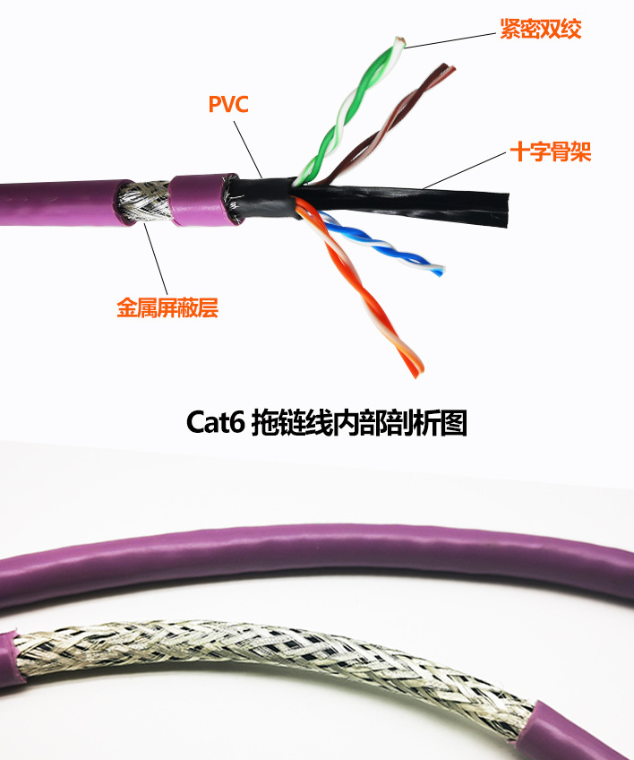 超五类六类工业双屏蔽网线8芯千兆双绞cat5e网线高柔拖链绿色网线-阿里巴巴