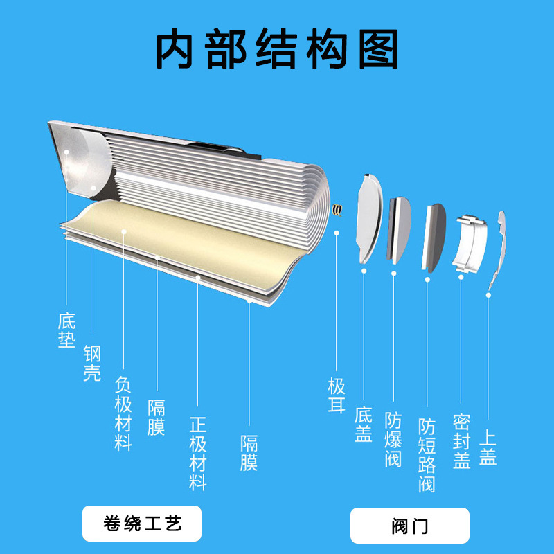 18650リチウム電池1800-3350mah 3.7v新足容a品電圧安定先端メーカー直販|undefined