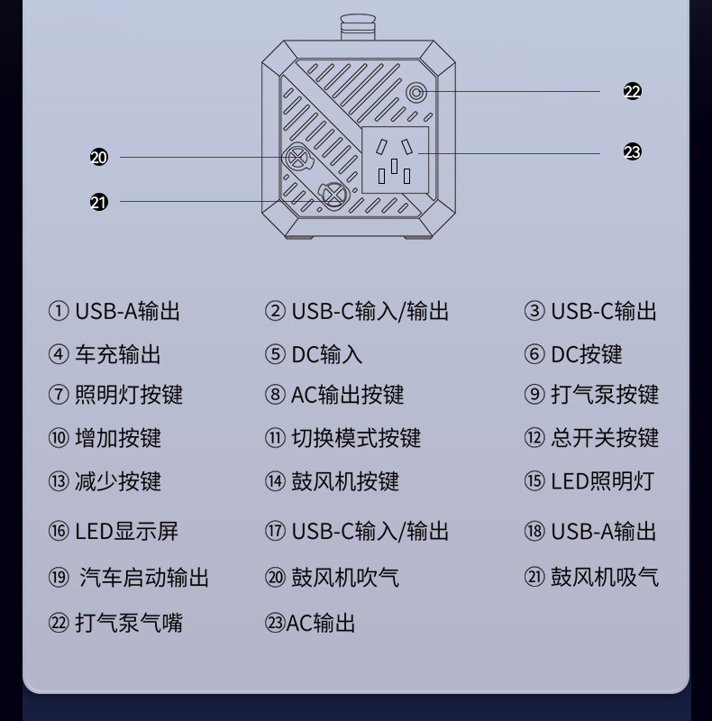 Buwei Portable Outdoor Mobile Power Supply Large Capacity Car Air Pump with Power Bank for Stall Setting and Self-Driving Tour Emergency