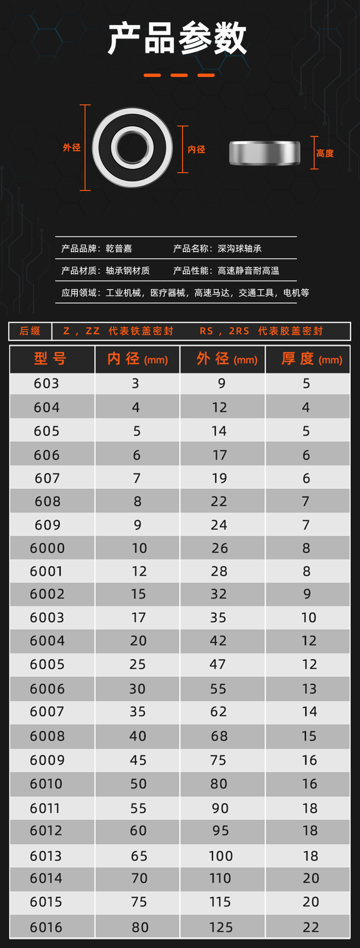 深沟球单列电机轴承