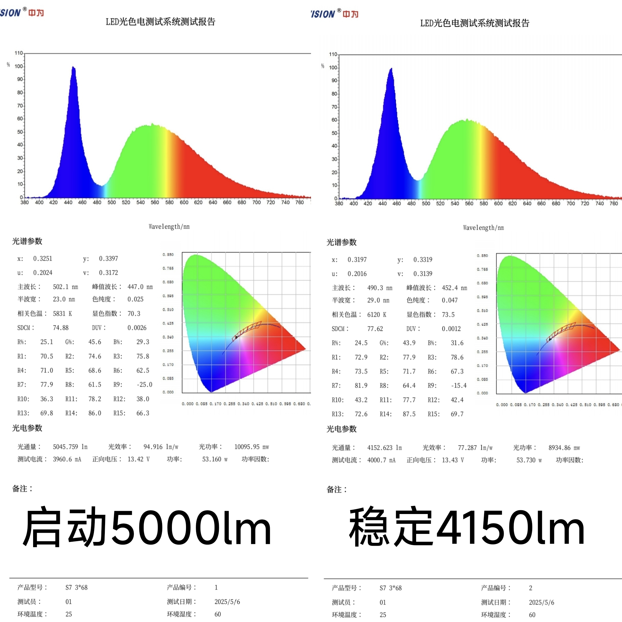 Liangque Light Bowl War God 2nd Generation LED Headlight 55W 4 Heat Pipes Reflector Bowl Lens Not Applicable