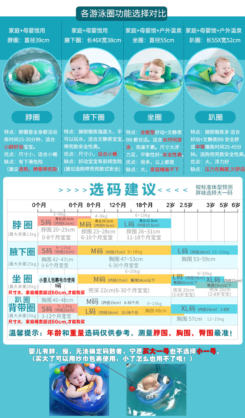 2023年升级泳圈对比