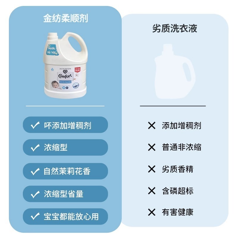 越南Comfort衣物柔顺剂 浓缩宝宝自然护理液3.6L护色持久留香|undefined