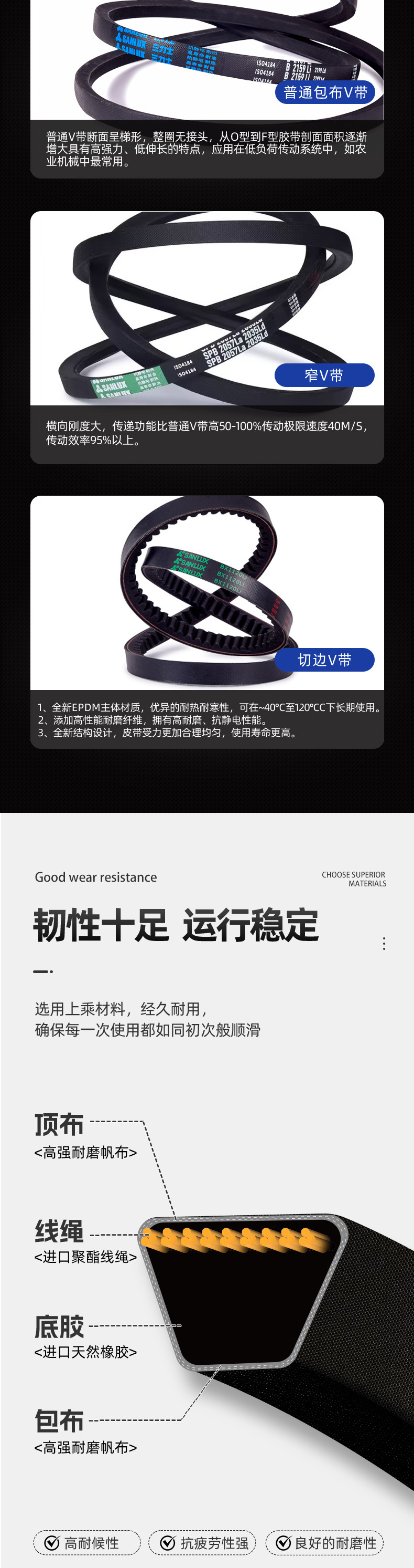 Sanlux Toothed Triangle Belt Xpa600-3568La Agricultural Automotive Manufacturing High-Speed Belt Durable V-Belt
