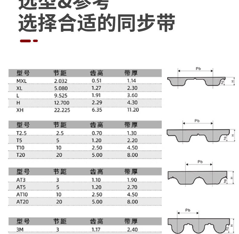Dongil Korea Dongyi Htd5M Timing Belt 5m-450 5m-550 Industrial Belt 5m Timing Belt Drive Belt