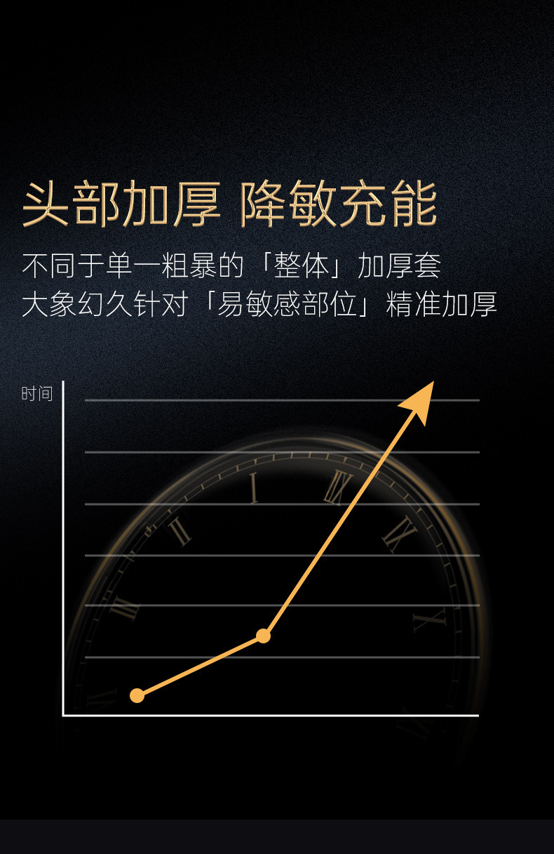 Elephant Huanjiu Series V Three-in-One Condoms, 3-Pack, Ultra-Thin Natural Latex, Medium — detail image 14