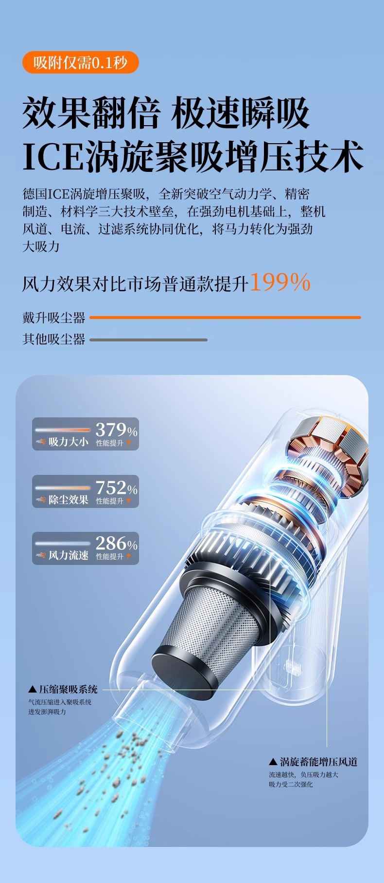 Car-mounted wireless multifunctional vacuum cleaner, super powerful dry-type high-power portable rechargeable mini handheld vacuum cleaner