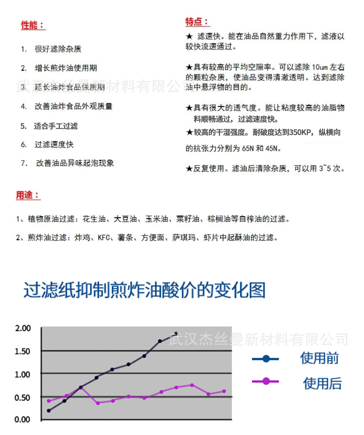 油炸炉食用油滤纸