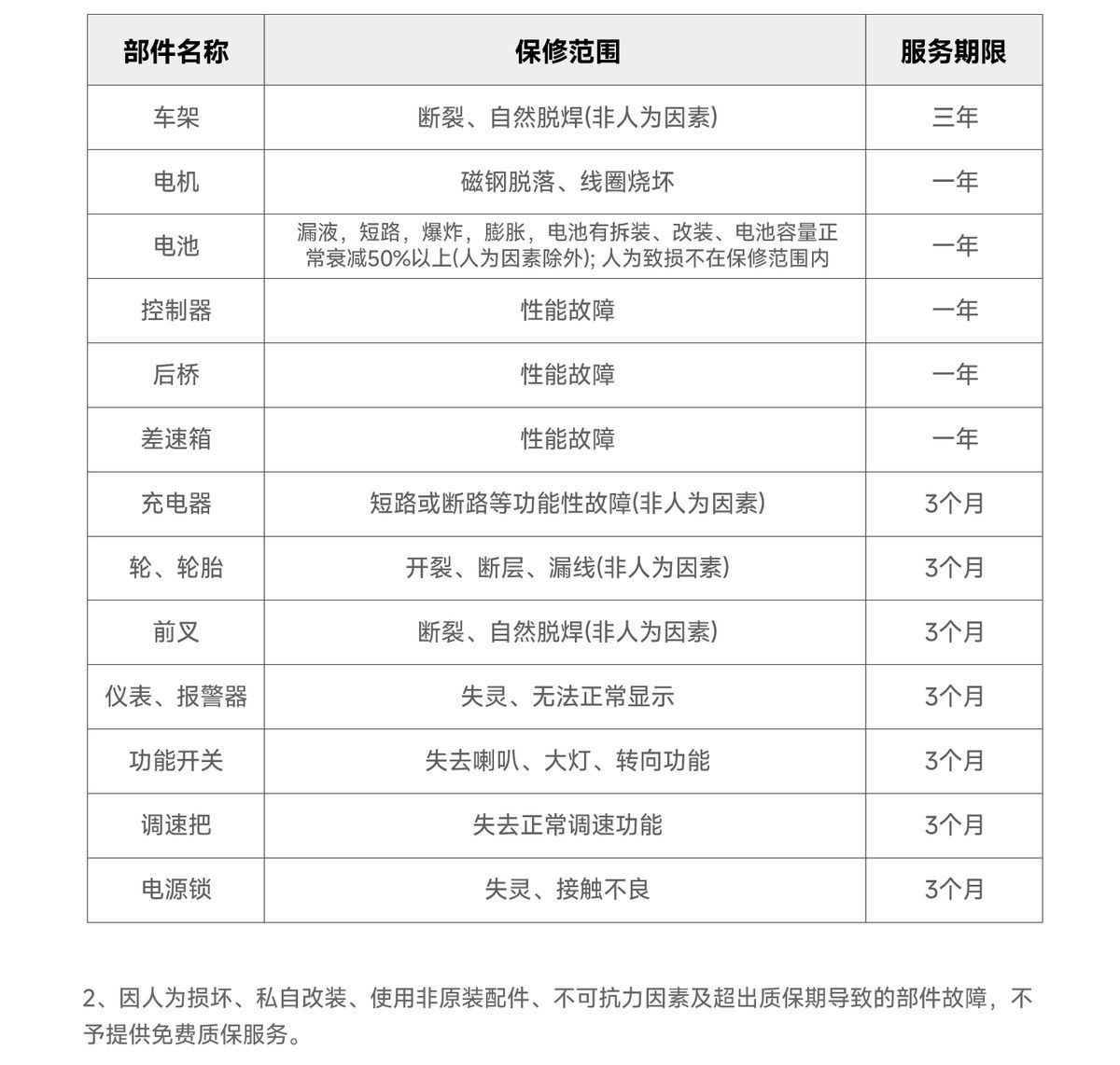 Pedal-Powered Electric Motorcycle for Adults with Ultra-Long Battery Life, Suitable for Men and Women Commuting, High-Speed Electric Vehicle That Can Be Registered, Two-Wheeled Electric Motorcycle
