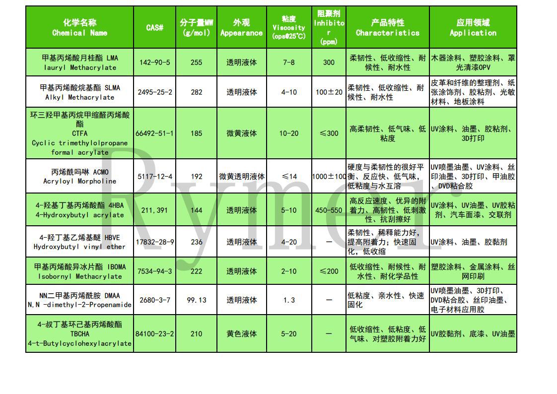 高良单体产品目录 03-21jpg_Page2