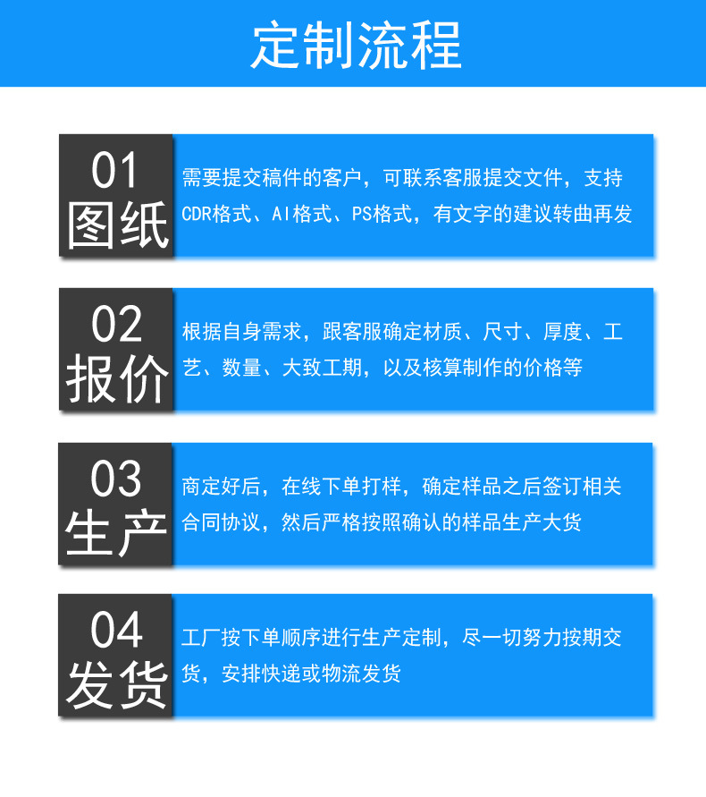 定制流程.jpg