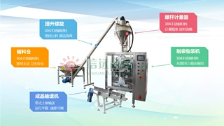 粉末包装机全自动五谷杂粮粉末灌装机螺杆计量粉料分装