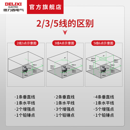 Delixi level meter 2 lines 3 lines 5 lines green light high-precision strong light line puncher thin line DHFGSPY2ES 3ES