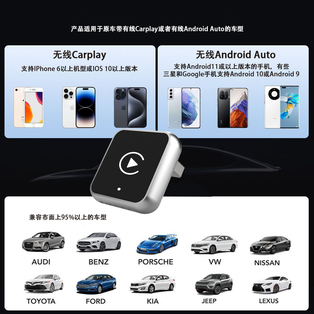 Cross-border best-selling carplay box, wired to wireless car-machine interconnection module, Android Auto two-in-one adapter