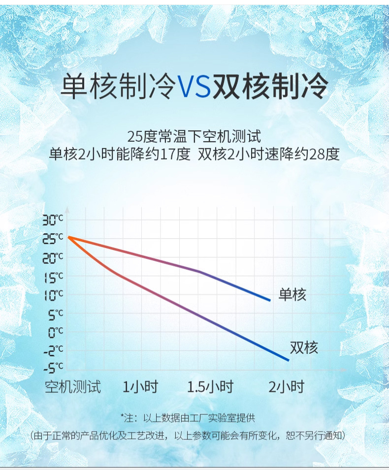 Specialized Refrigerated Small Refrigerator for Large Trucks, Car-Mounted Thermostat Box, Portable Mini Refrigerator for Car, Home, and Outdoor Use