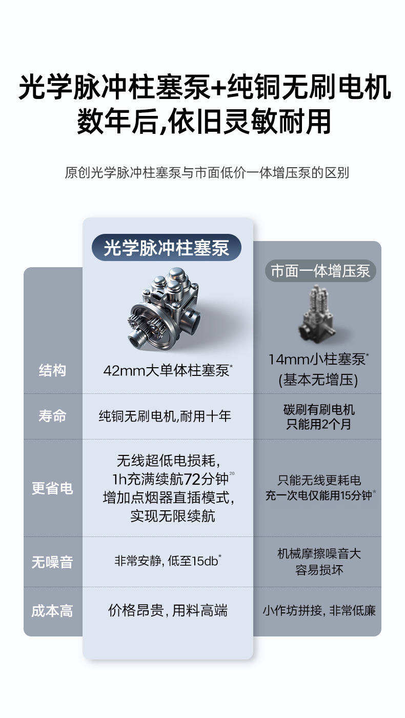 Kafeila High-Pressure Car Wash Water Gun Powerful Booster Spray Gun Household Water Pipe Brush Car Nozzle to Flush the Ground Artifact