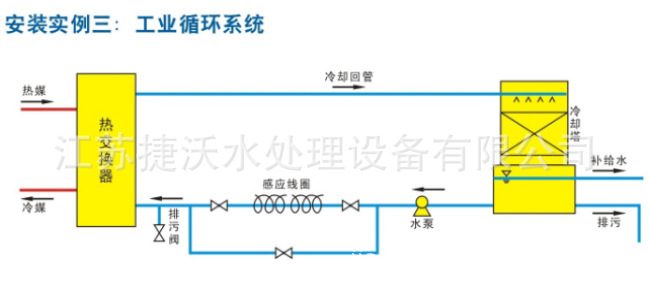 管道是广谱感应仪