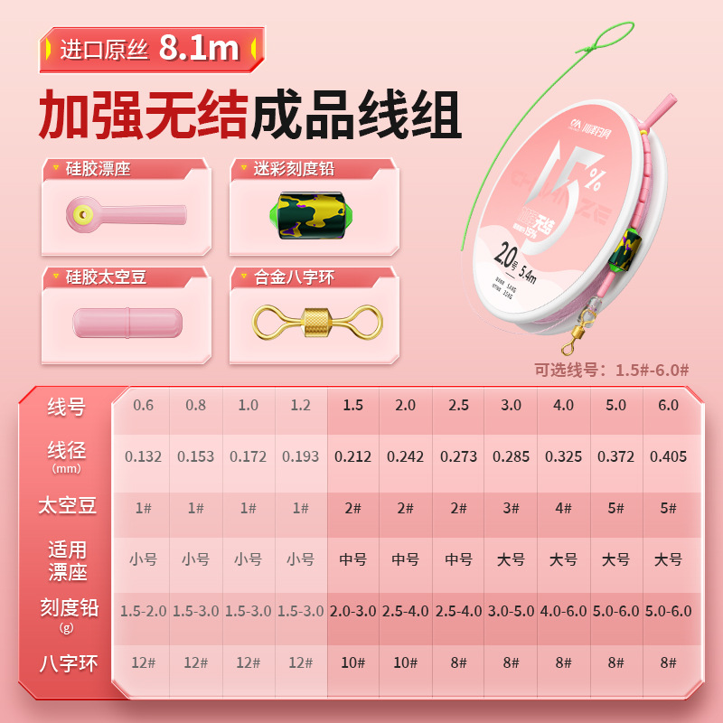 Reinforcing knotless group 8.1 m