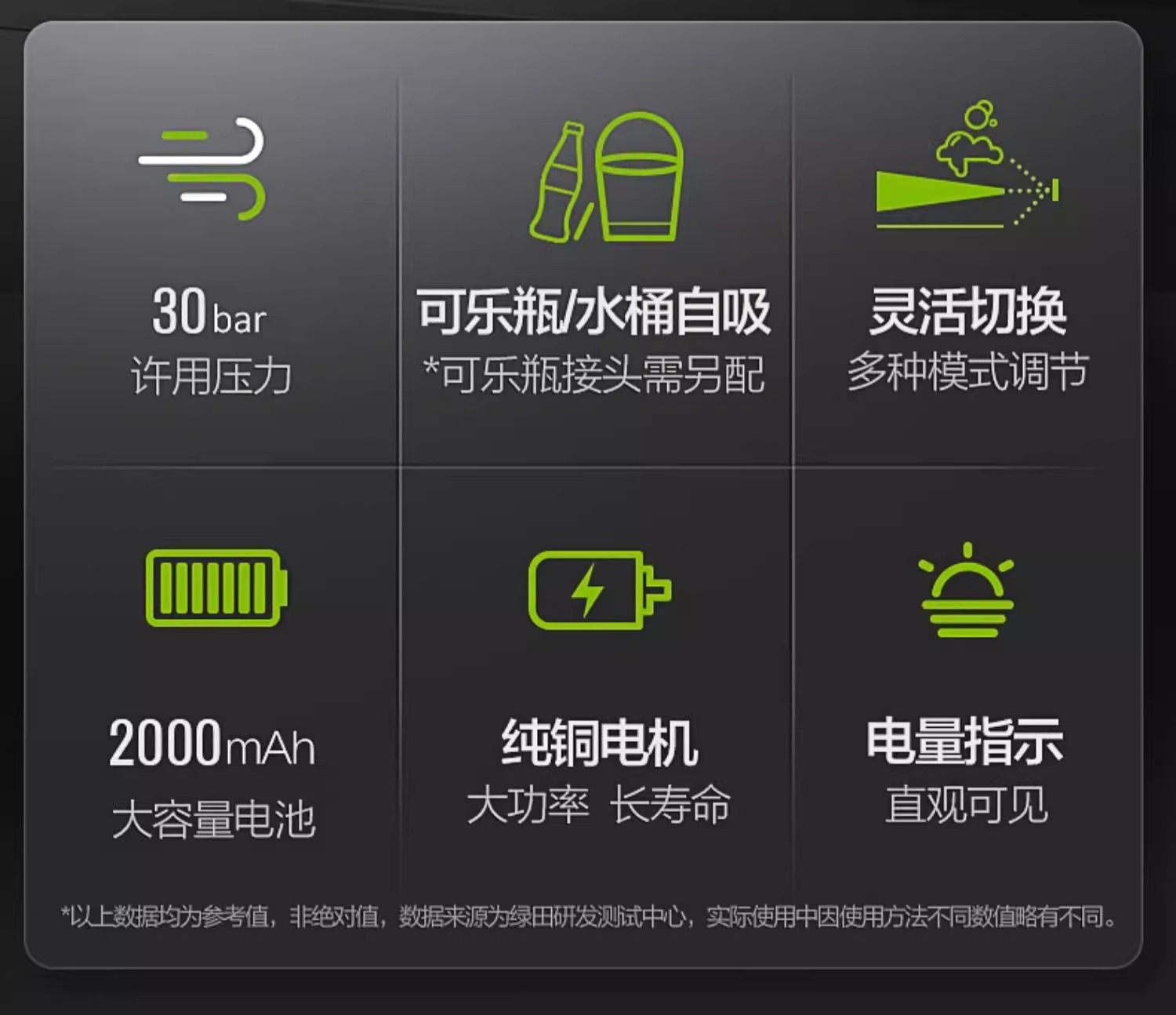 Green Field Cordless Car Washer Lithium Battery High Pressure Water Gun