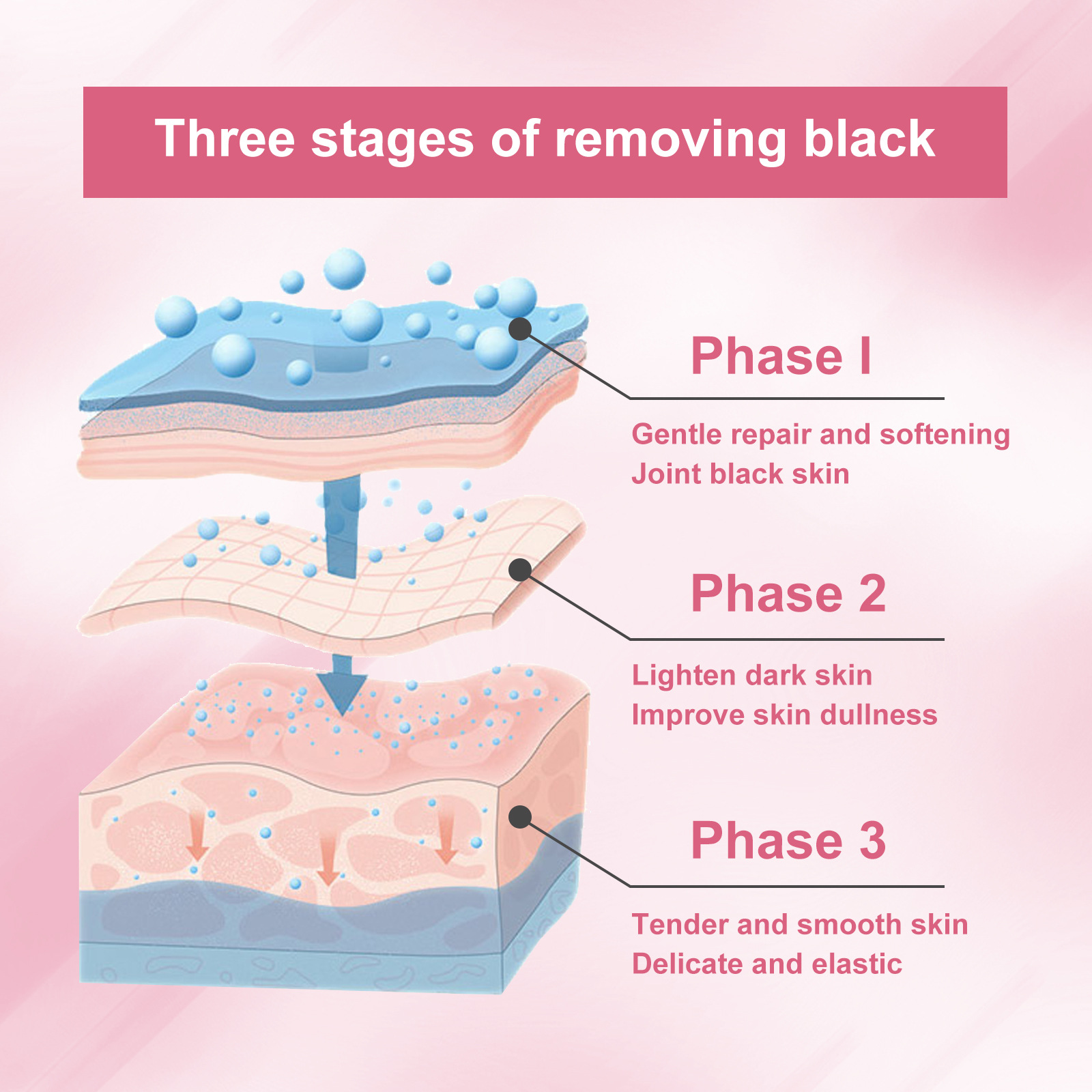 OUHOE Body Whitening Cream Repairs Underarm Darkness, Joint Blackness, Thigh Inner Radiance, Skin Moisturizing_voghion.com