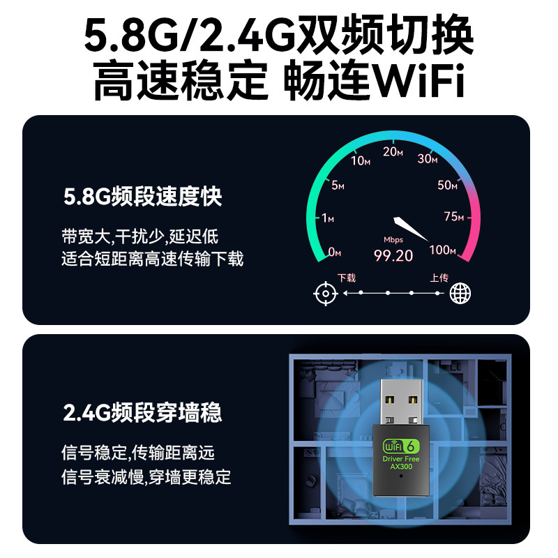 wifi6无线网卡笔记本台式机WIFI发射器接收器蓝牙WIFI二合一|undefined