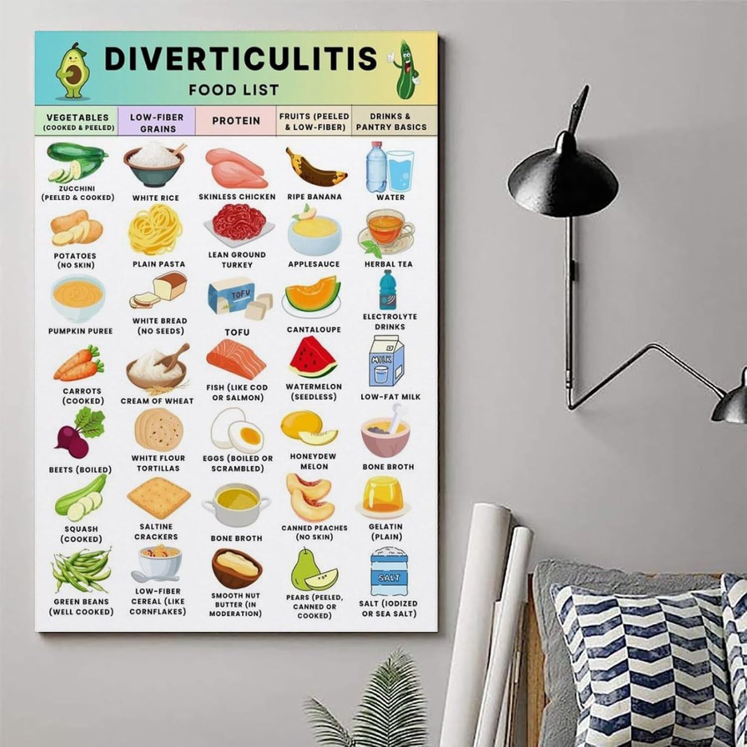 Rest Room Inflammation Diet Guide Canvas Print Poster Decorative Painting Living Room Wall Art Bedroom Painting Wall Print