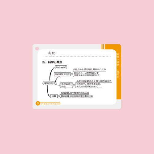 The same style of junior high school mathematics, physics and chemistry formula cards, key summary of knowledge points and formulas, memory card