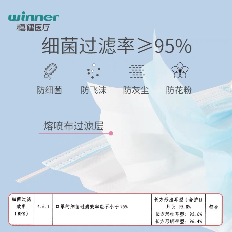 Winner/Roilable Adult Medical Surgery Independent Medical Surgery…